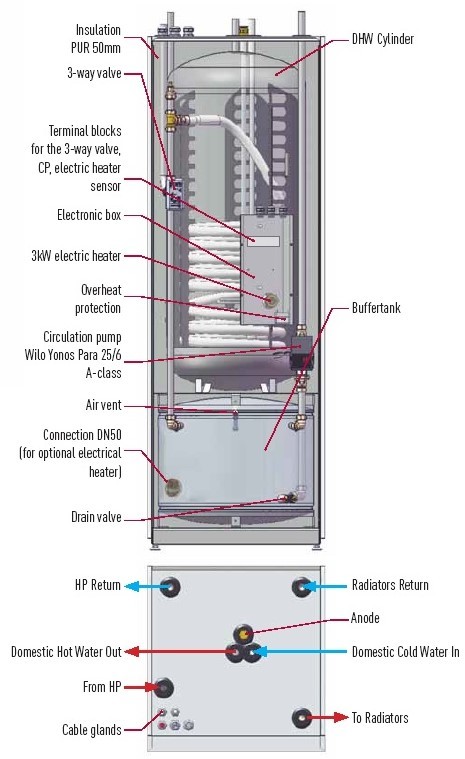 Термопомпен бойлер Panasonic PAW-TD20B8E3-1