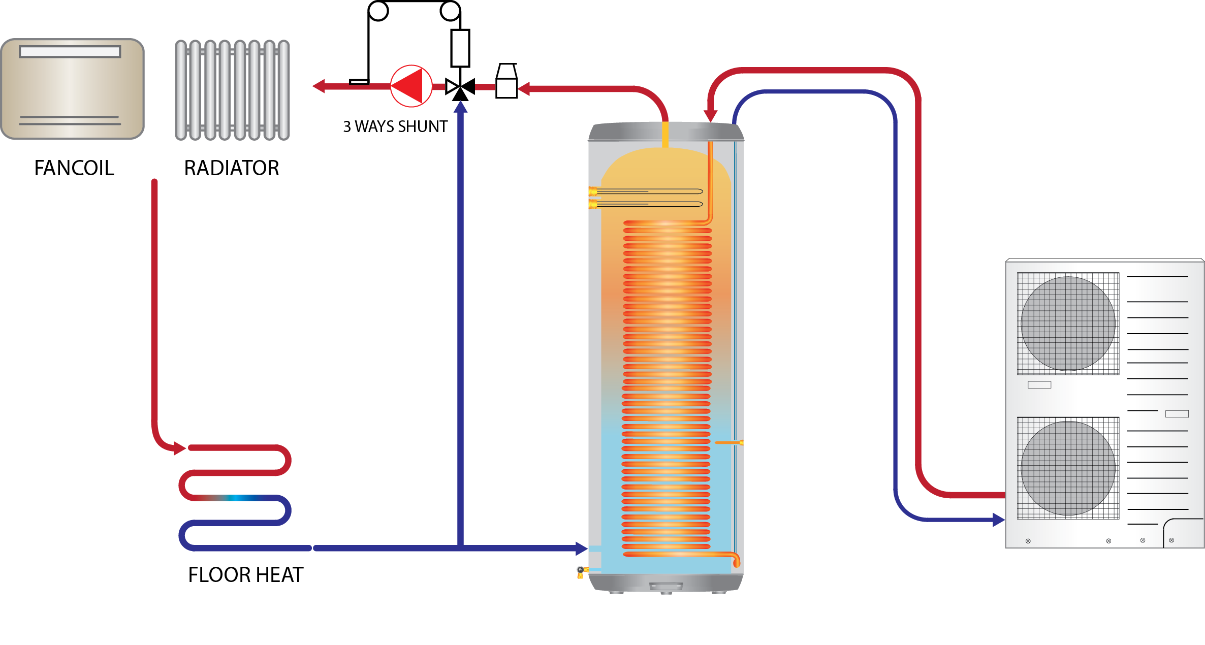 Термопомпа POLAR ENERGI VP 380L / U-20ME2E8